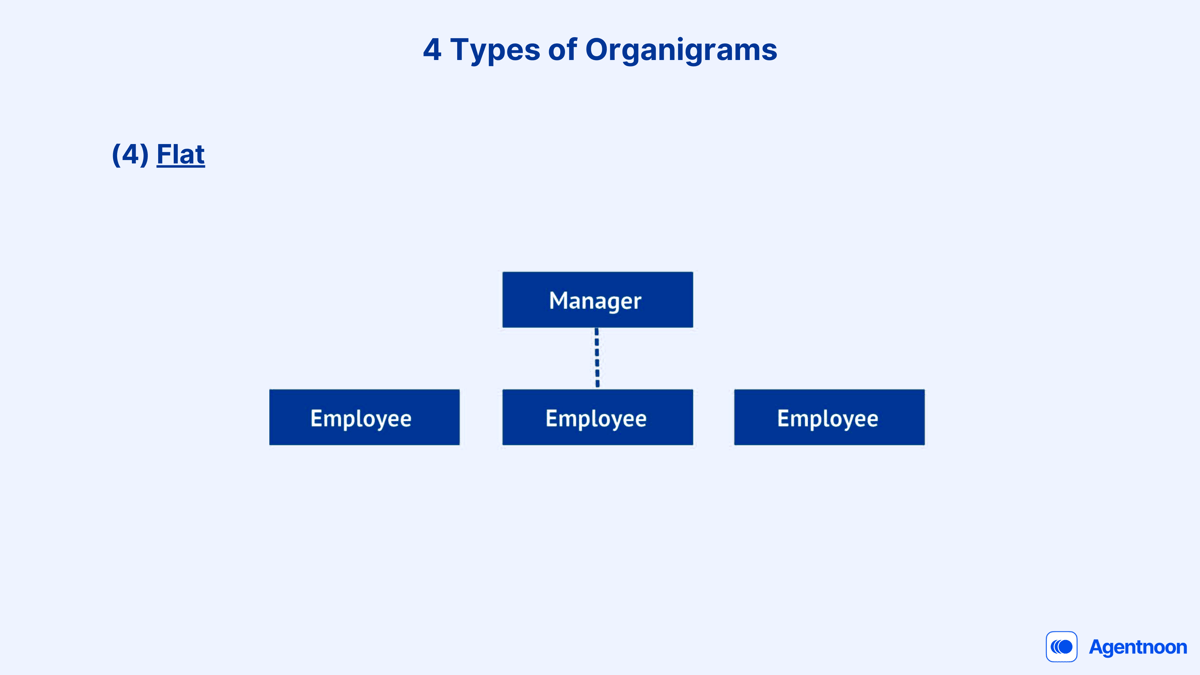 What Is An Organigram Definition Structure Types Importance what-is-an-organigram-definition-structure-types-importance
