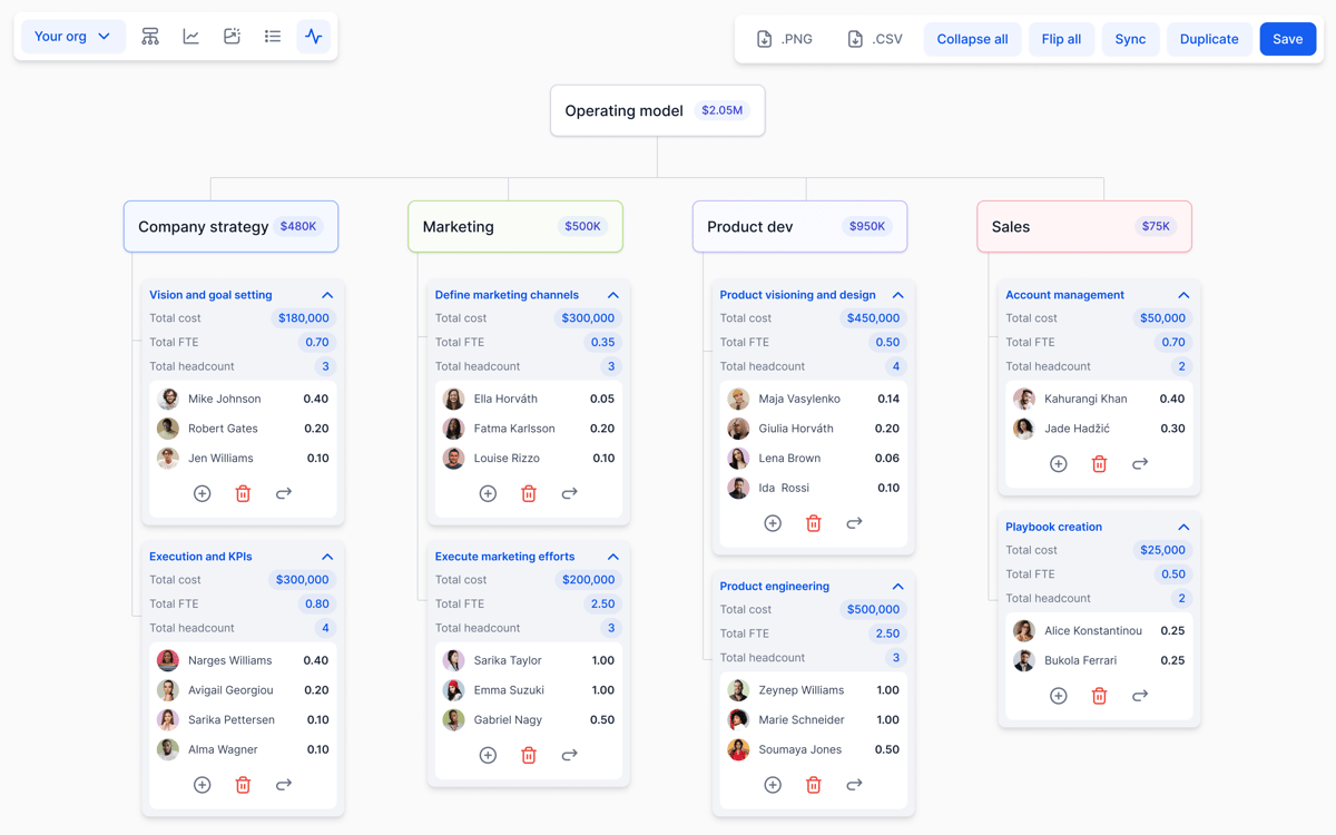 Designing an Effective Operating Model: Key Principles for Success