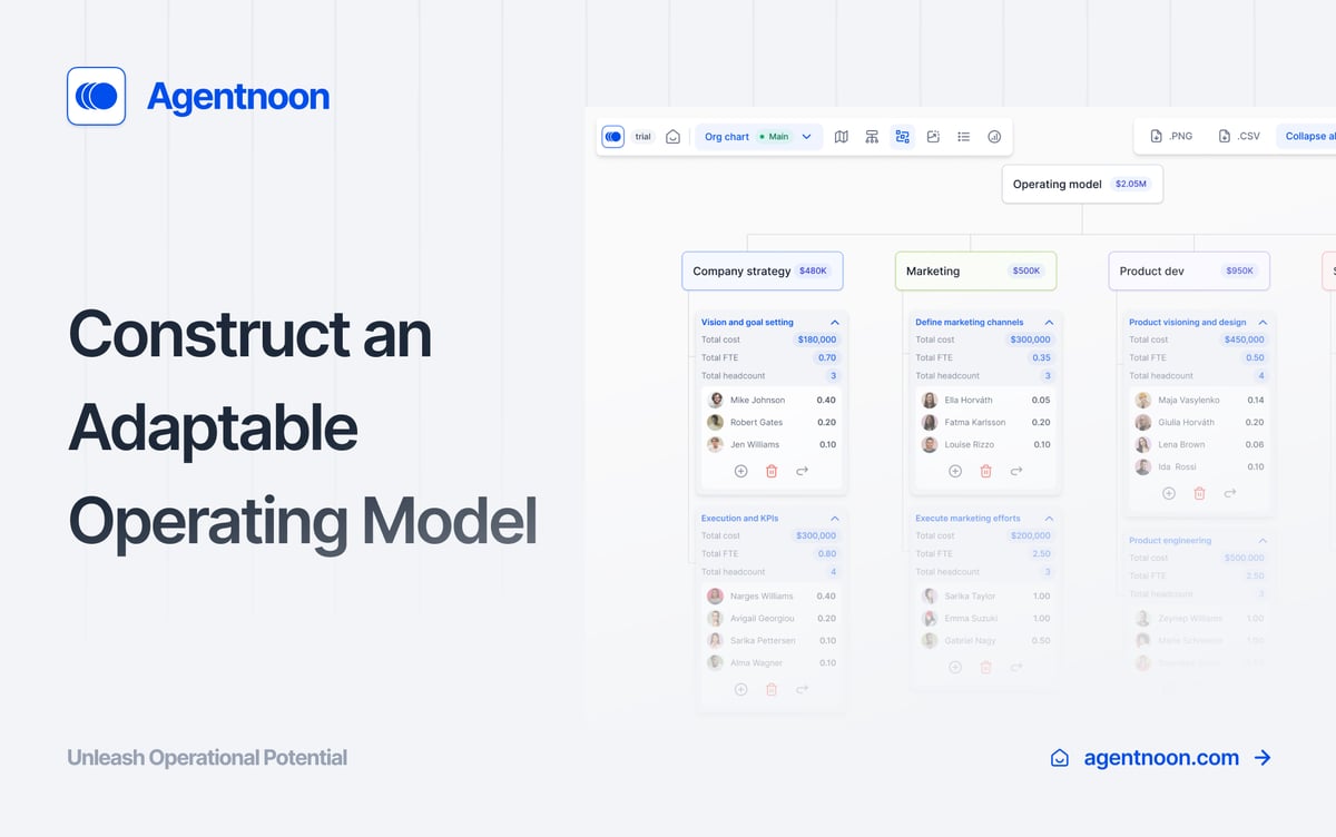 Operating model