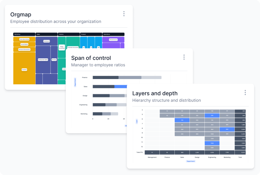 Organizational Reorg KPIs