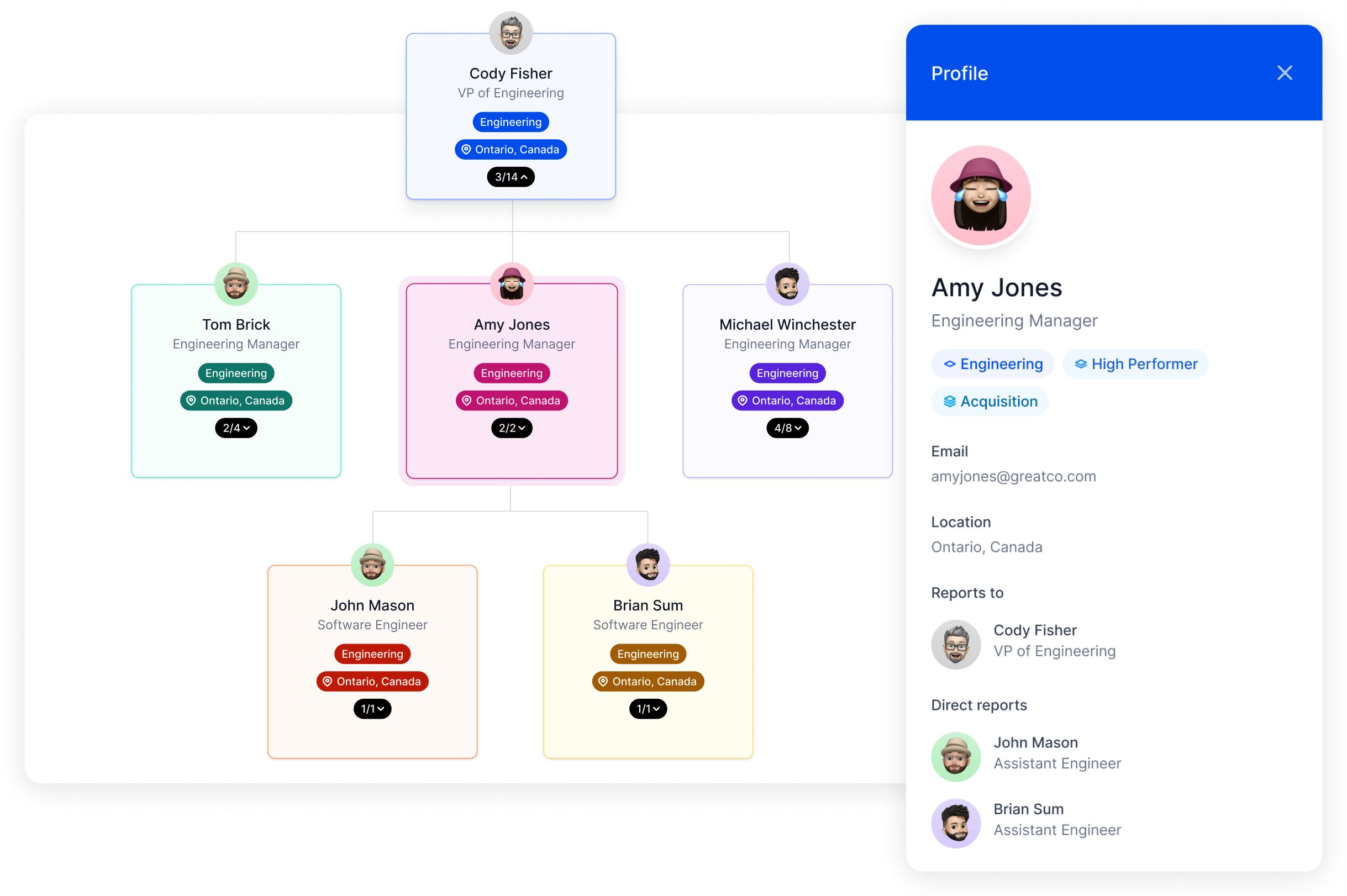Agentnoon: Workforce Planning and Organizational Design software