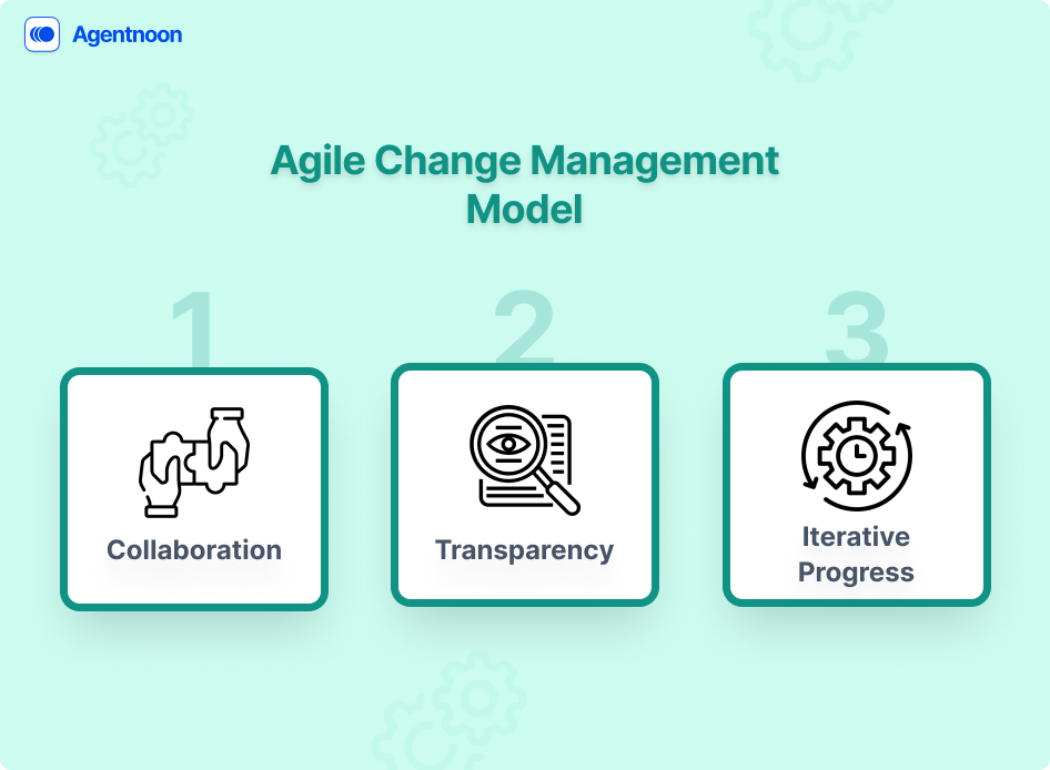 Agile Change Management Model
