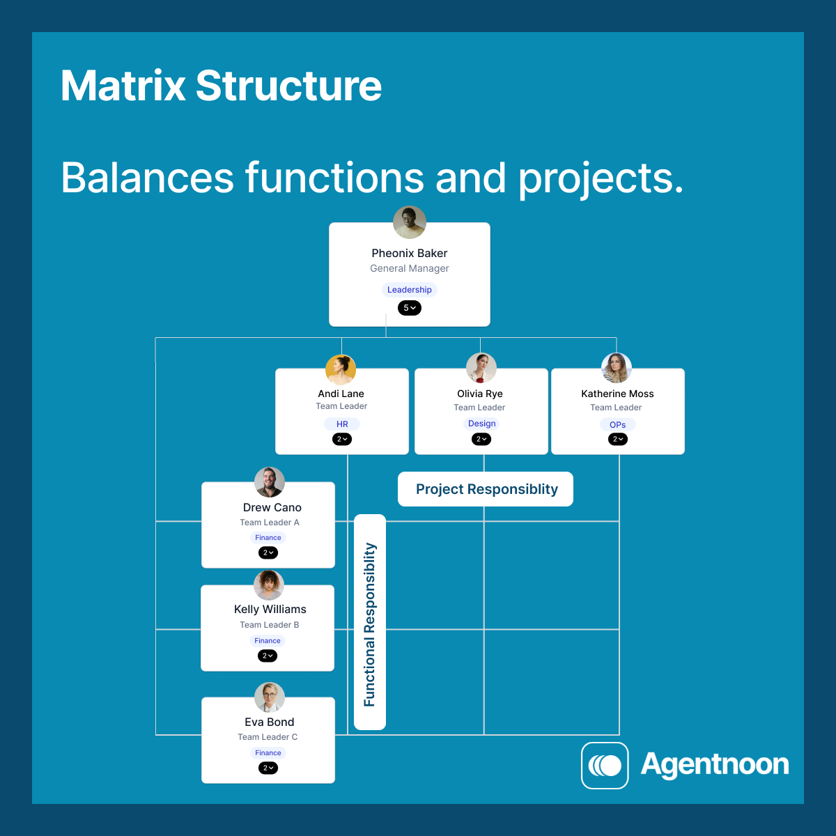 Matrix Structure