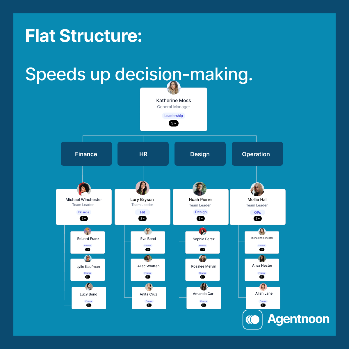 Flat Organigram