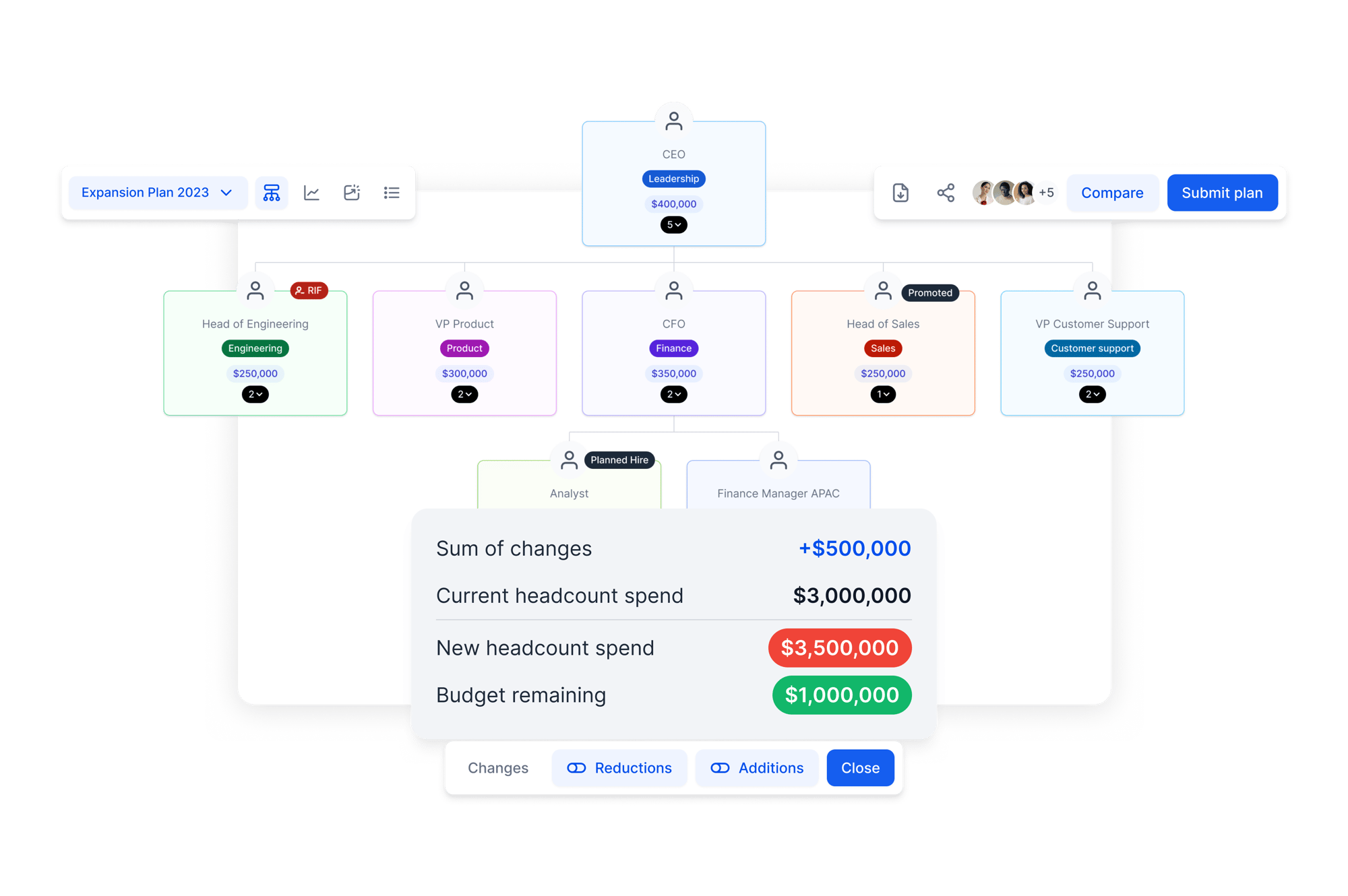 Design your perfect org Design your perfect org