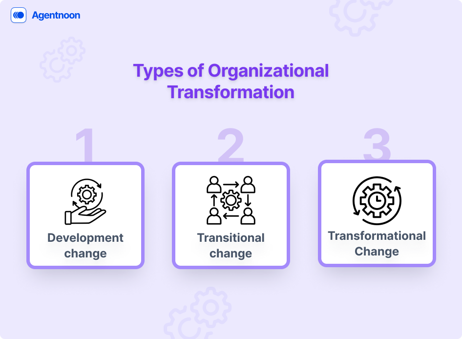 Types of Organizational Transformation