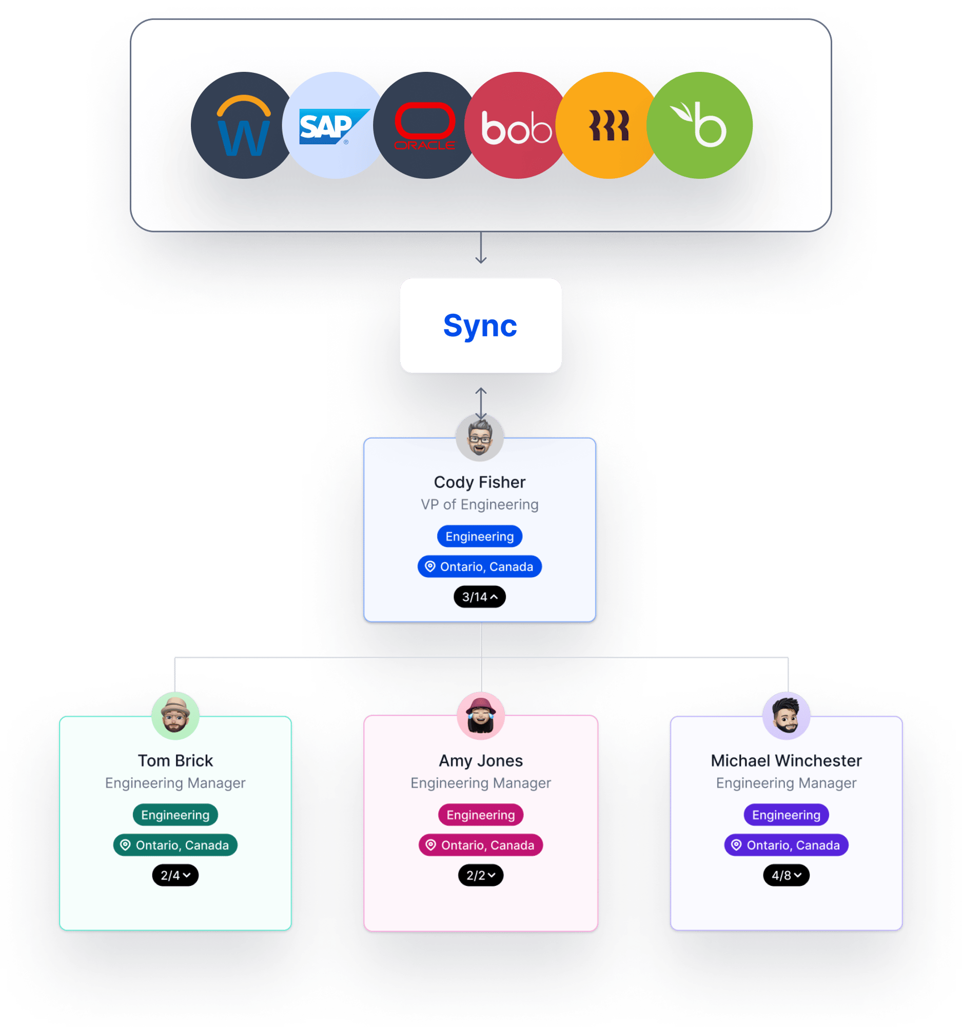 sync integrations sync integrations