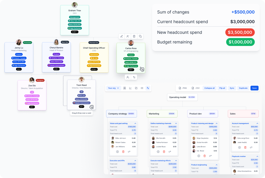 mass layoffs solution is strategic workforce planning 