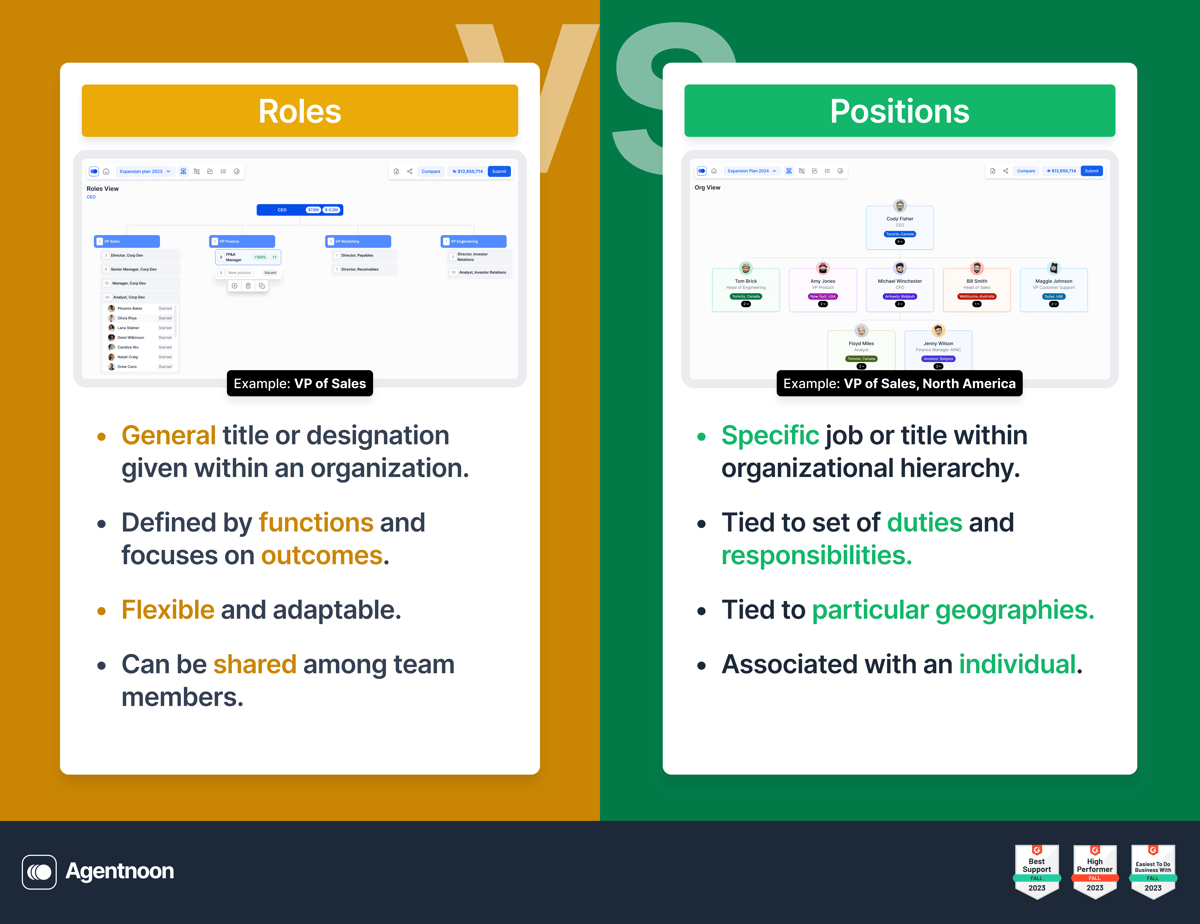 Roles vs Positions