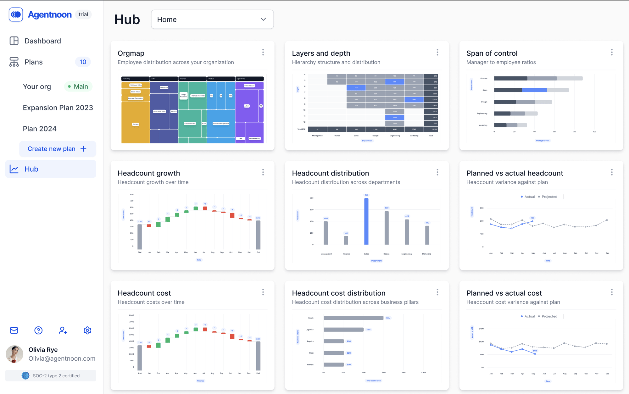 Workforce Hub Dashboard Workforce Hub Dashboard