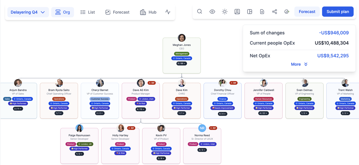Organizational restructuring