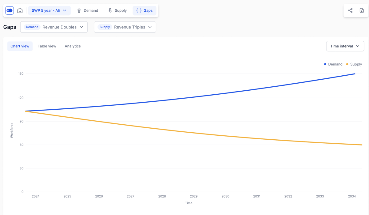 Agentnoon's workforce demand and supply analysis graph