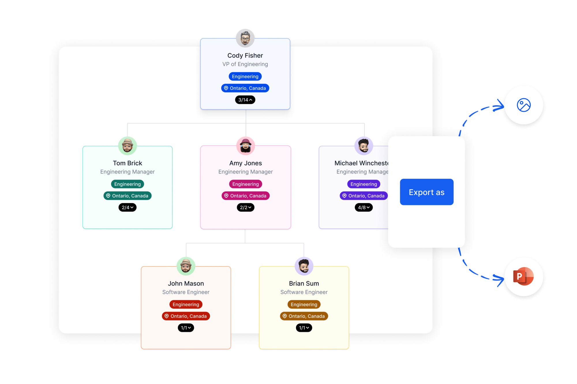 Export org chart so others can view Export org chart so others can view
