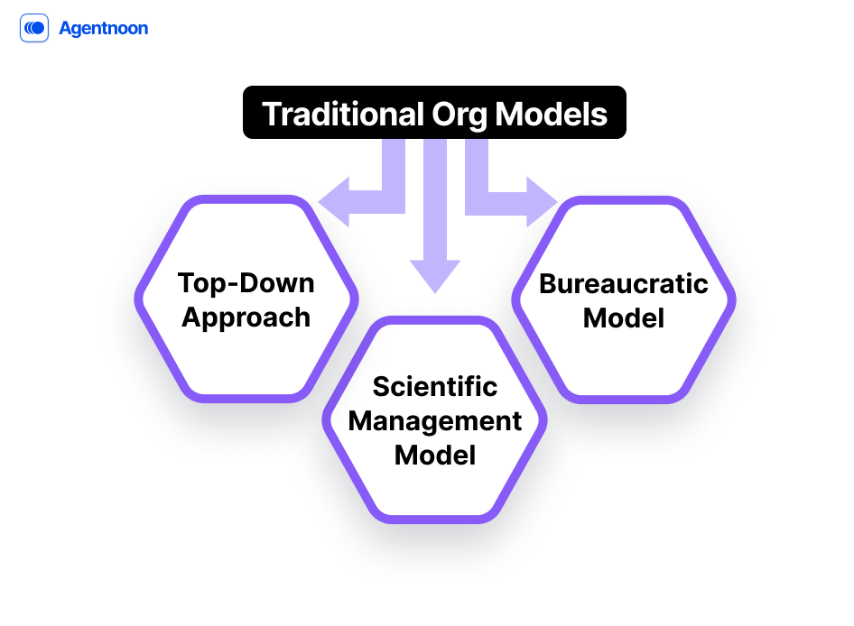Traditional Org Models