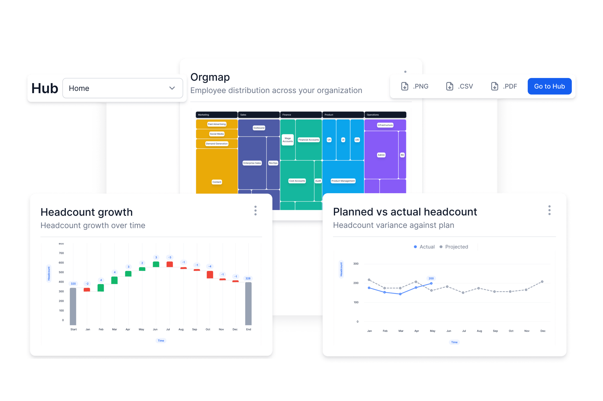 Visualise intelligent org analytics Visualise intelligent org analytics
