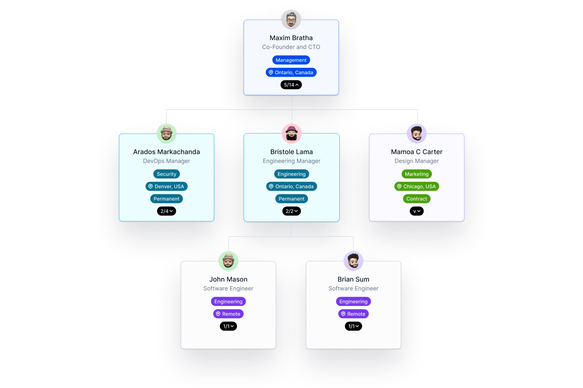 Visualize people data Visualize people data