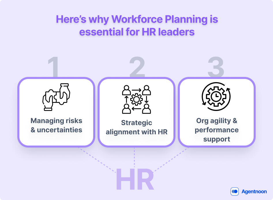 Workforce Planning