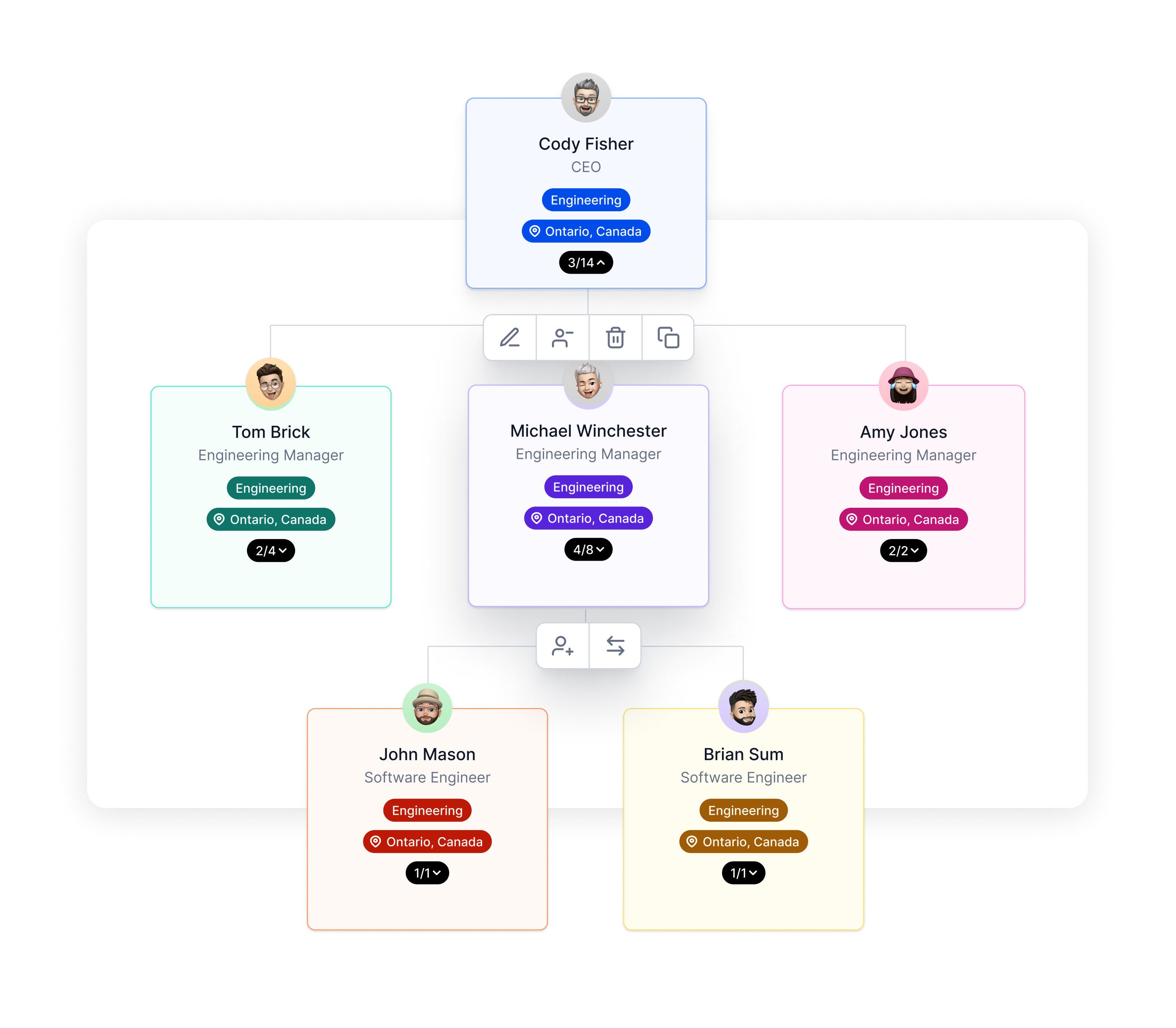 Organigram (org chart) for org visualization by Agentnoon