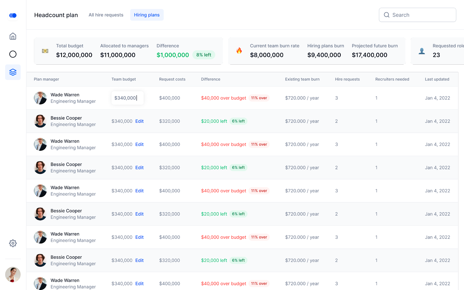 Agentnoon's headcount planning software