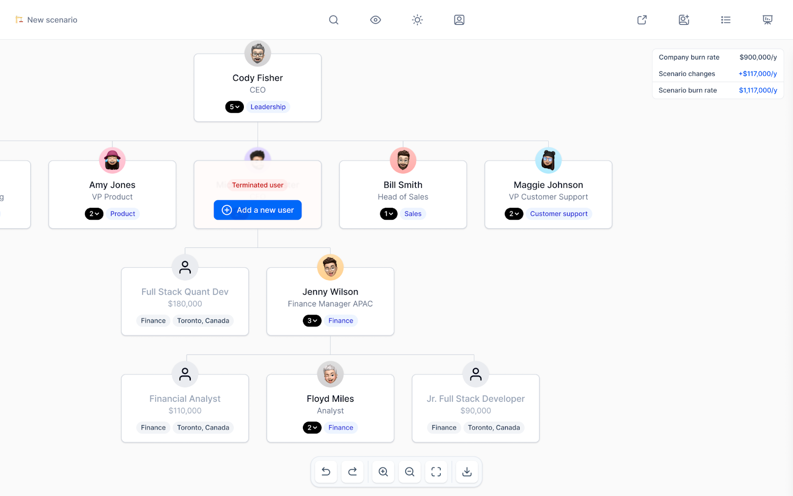 Agentnoon's org chart being used for headcount planning