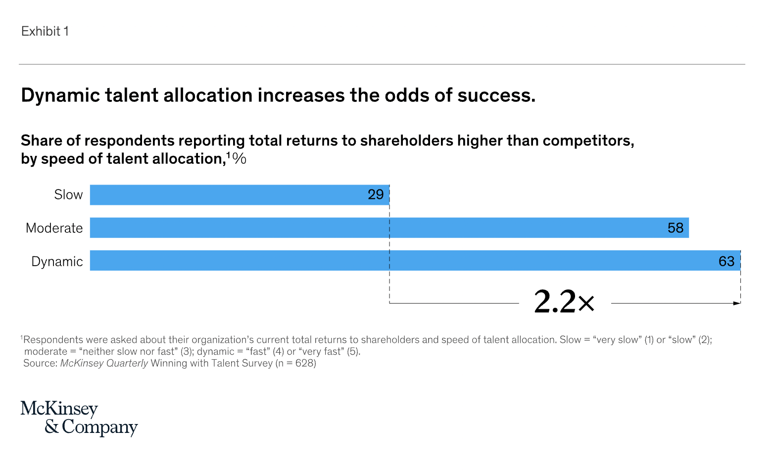 Workforce Planning showing how headcount forecasting can save organizations money