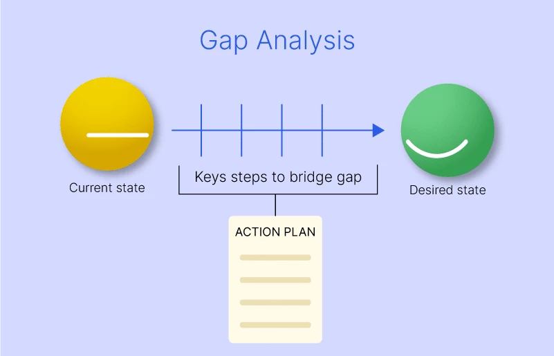 Skill Gap Analysis for headcount planning using Agentnoon's staff planning software