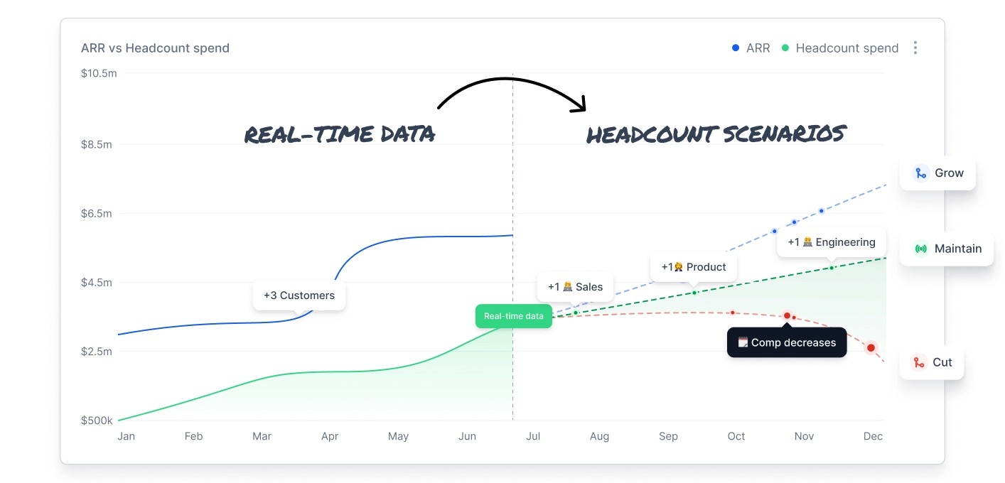 Workforce planning scenarios in Agentnoon