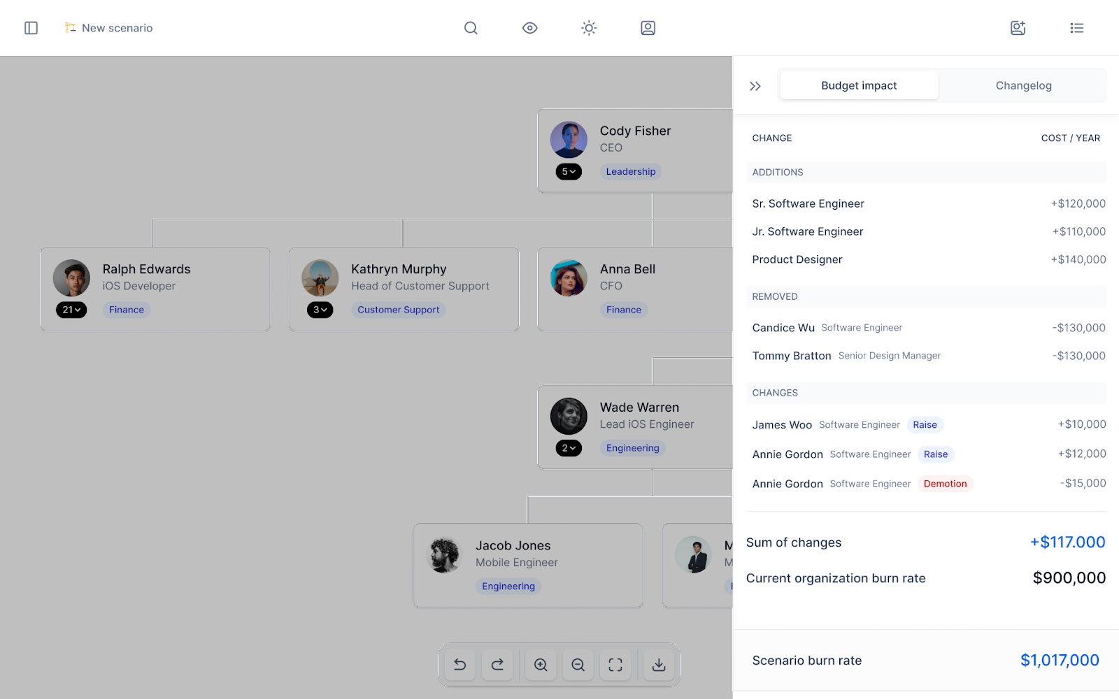 Headcount Tracking
