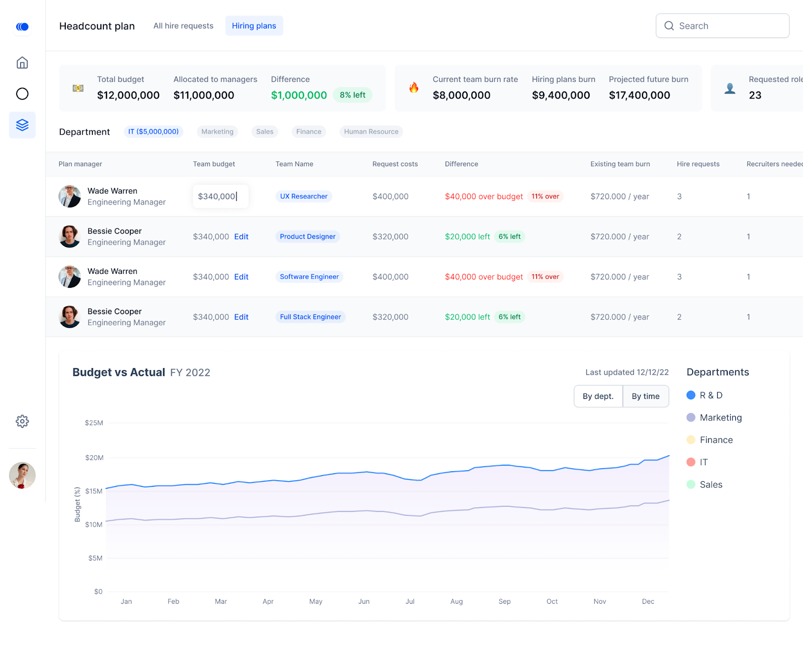 Agentnoon's headcount planning software showing headcount forecasting