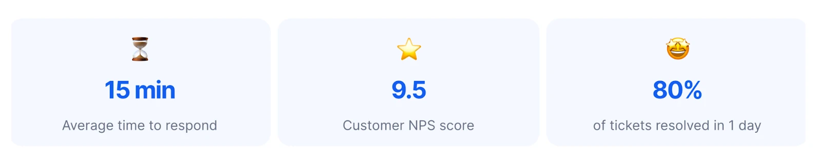 NPS score NPS score