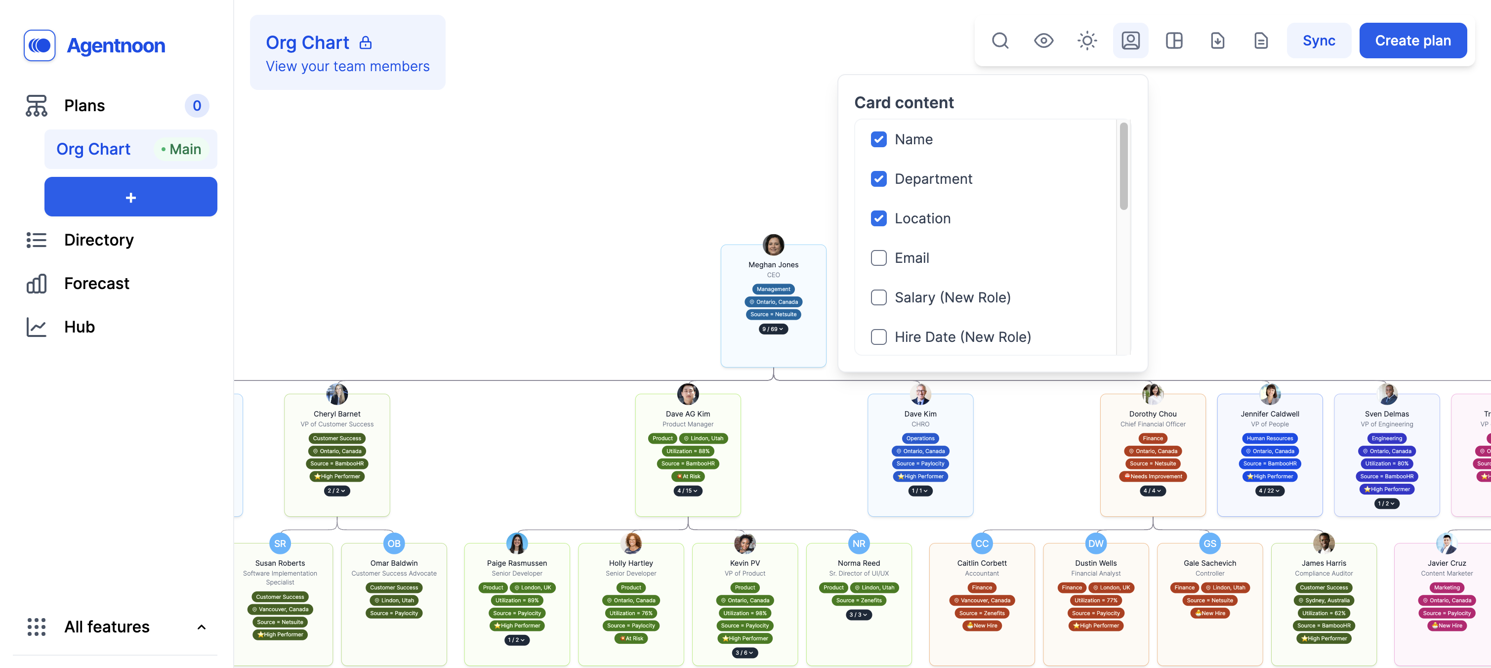 Organizational structure shown in Agentnoon's best org chart