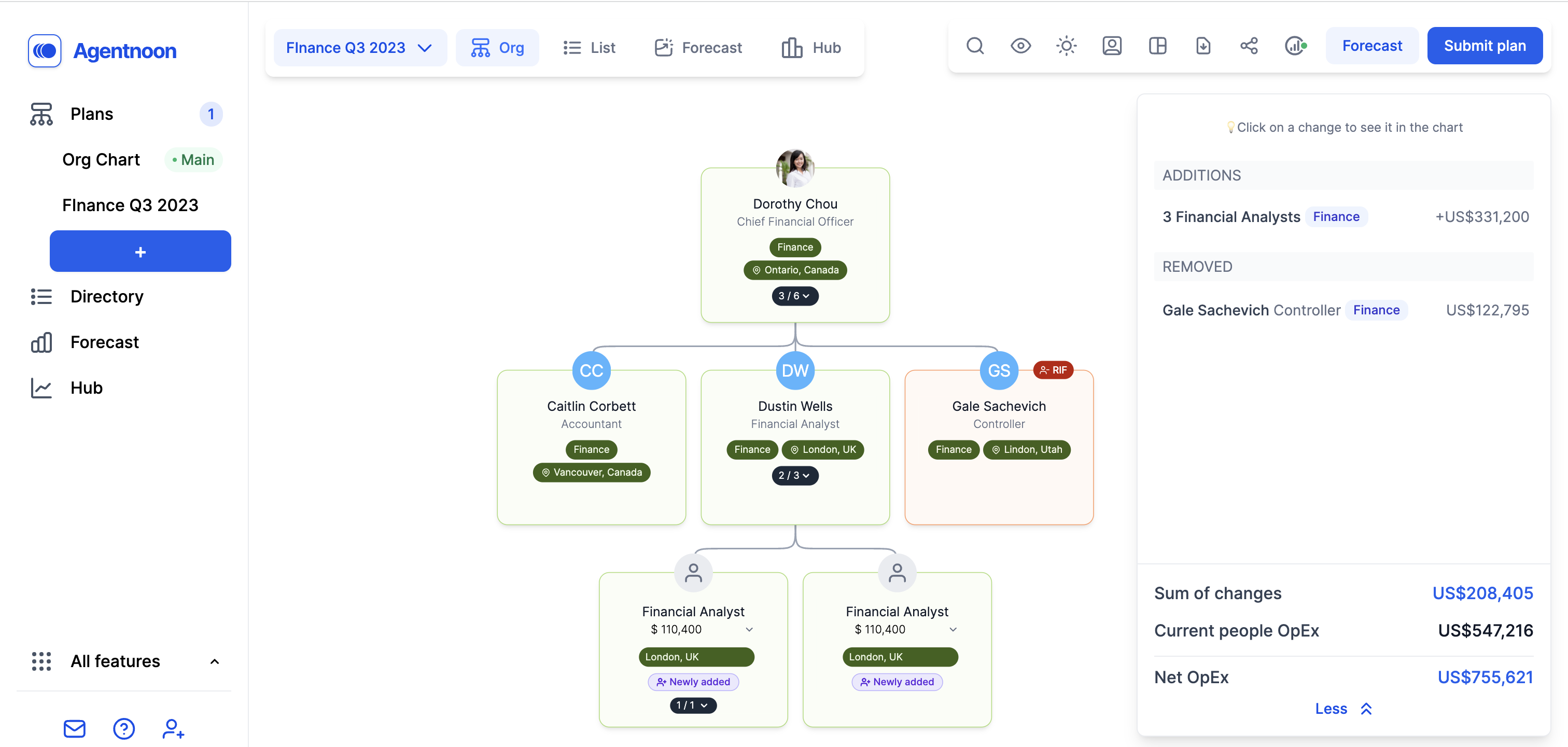 Agentnoon organizational chart showing workforce planning