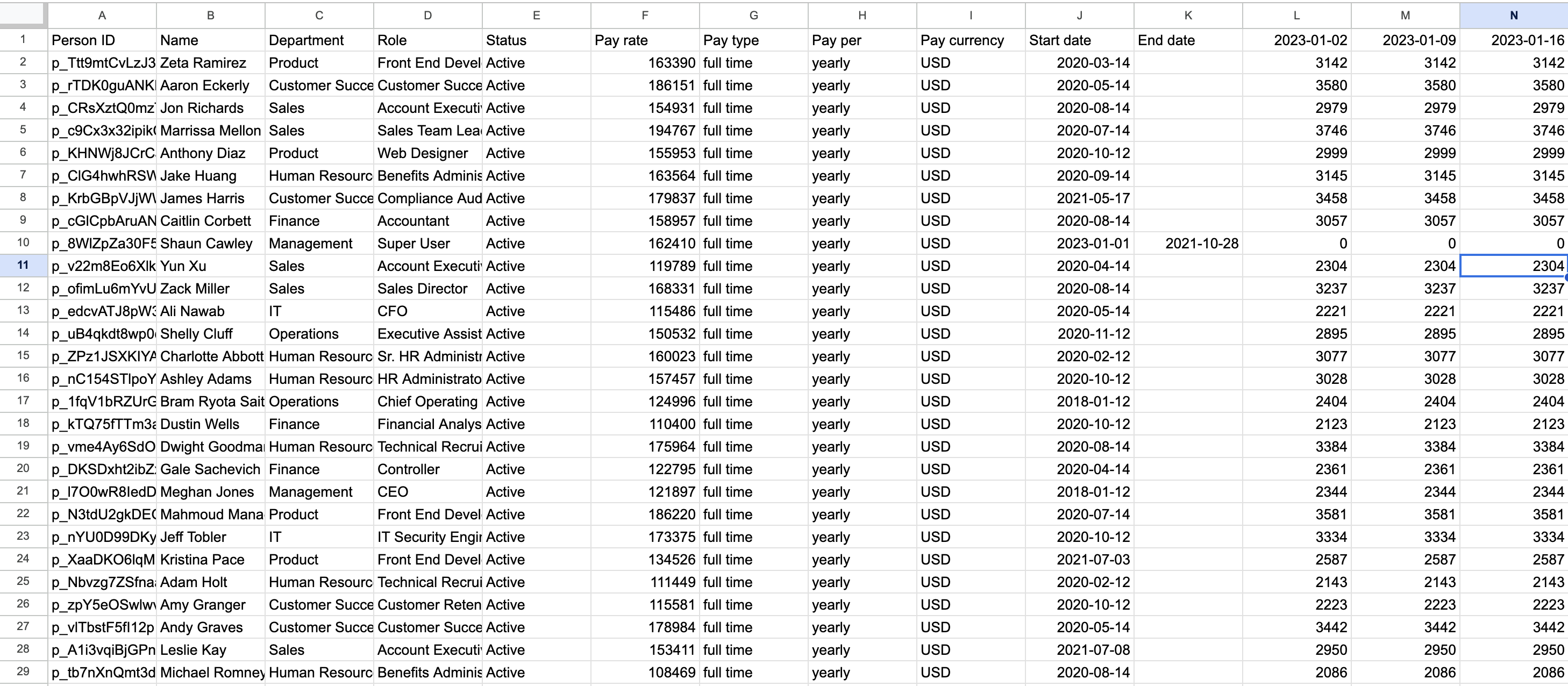 Agentnoon's headcount forecasting after doing headcount planning
