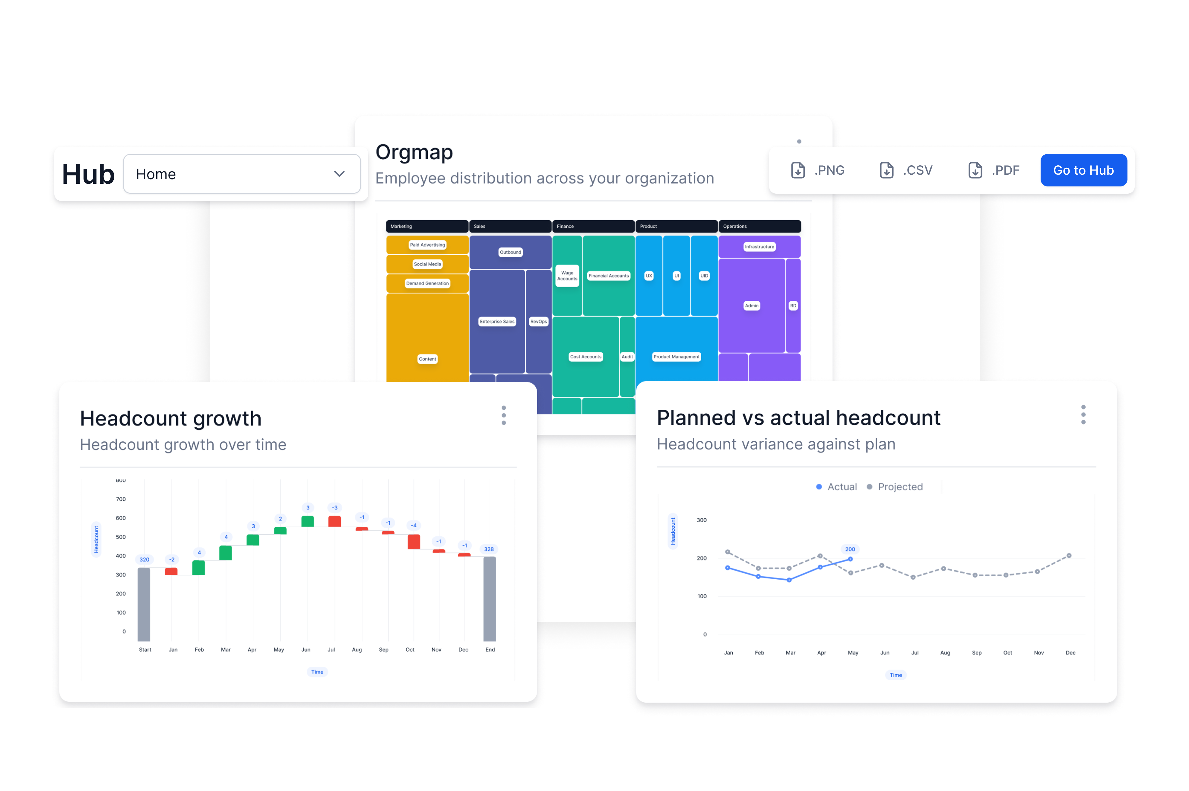 Agentnoon's headcount planning showing workforce analytics