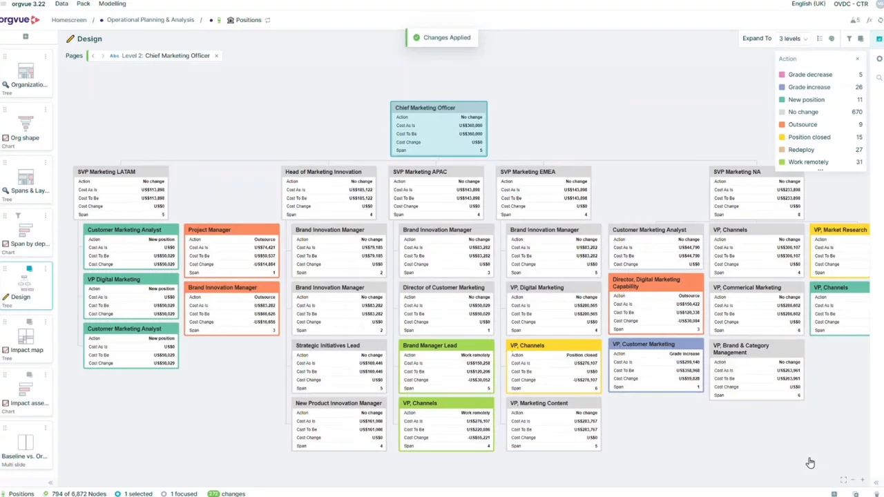 orgvue workforce planning software