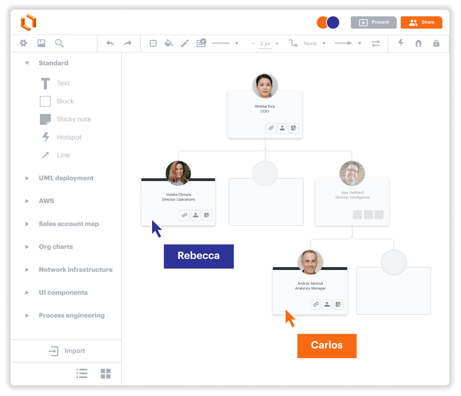 Lucidchart org chart