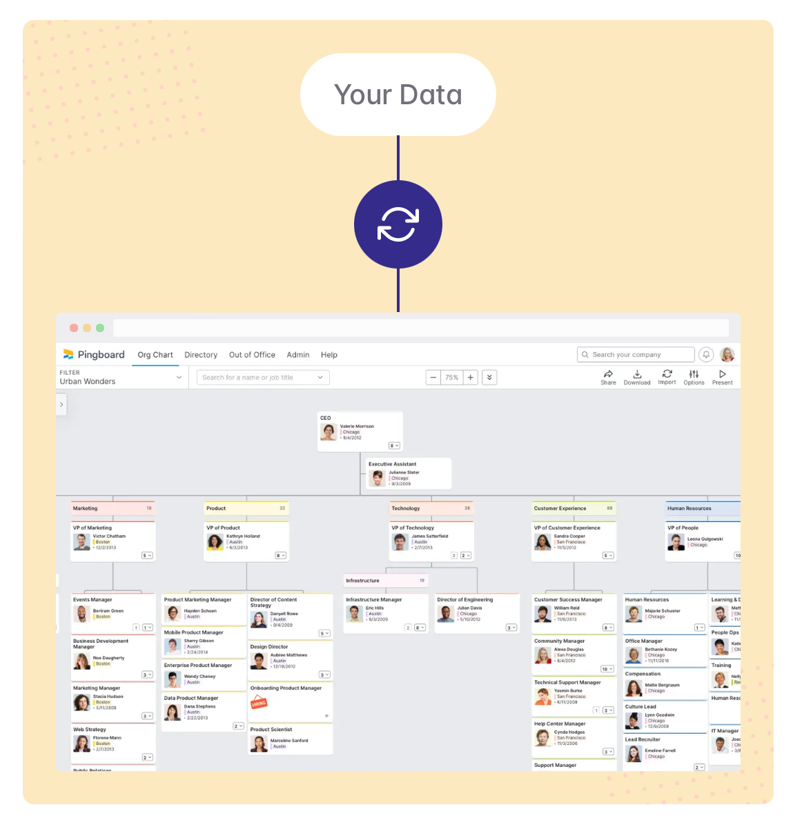 pingboard org chart software